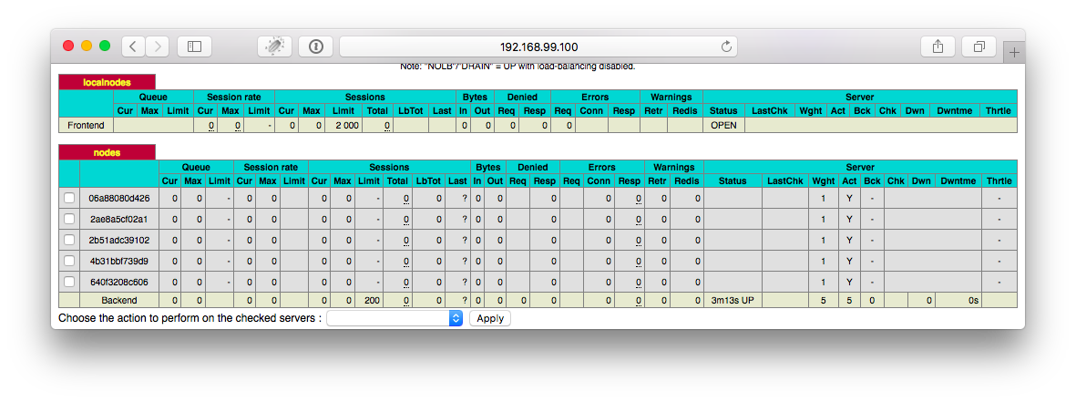 Haproxy upscaled